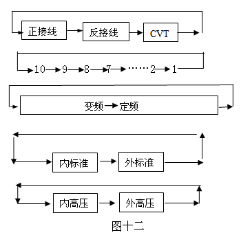 异频介损自动测试仪菜单选择键流程图