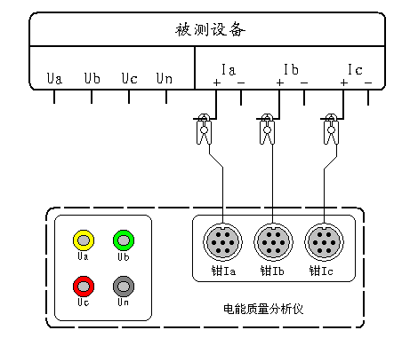 便携式电能质量分析仪电流谐波测试接线图