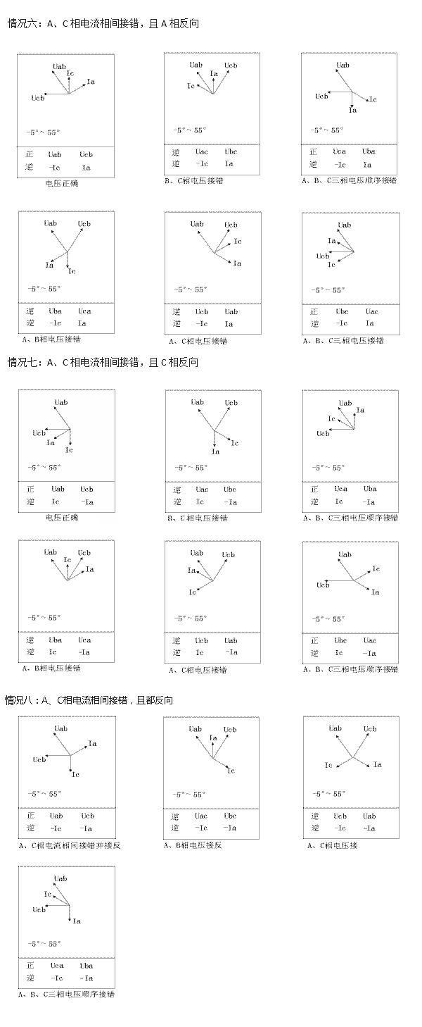 手持式电能质量分析仪注意事项示例