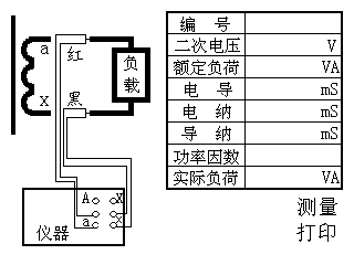 电压互感器现场校验仪实际负荷测量