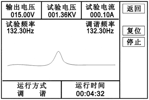 发电机交流耐压试验装置自动试验调谐图