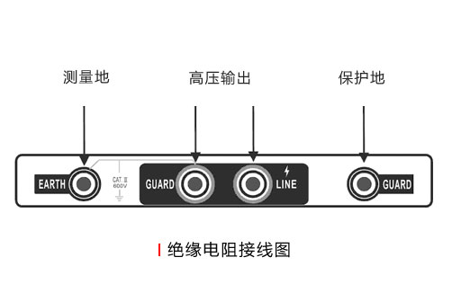 绝缘电阻接线方法