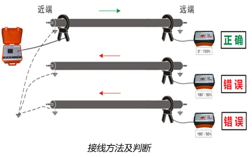 电缆识别接线图